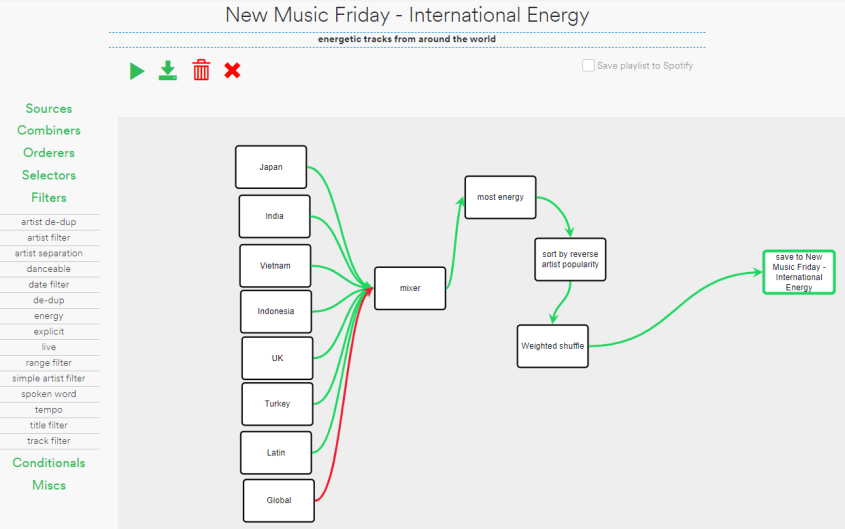 The Role Of Playlists In Music Discovery